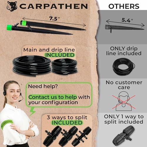 Comparison of Carpathen irrigation kit features and components.