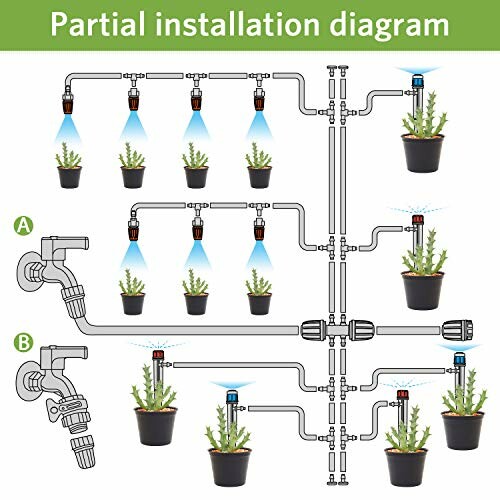 Diagram of a drip irrigation system with labeled sections A and B, showing water flow to multiple plants.