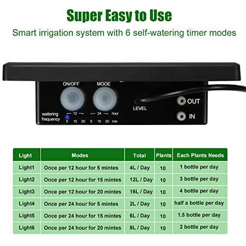 Smart irrigation system with timer modes and plant watering guide.