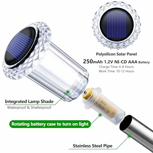 Diagram of solar garden light components with solar panel, battery, and lamp shade.